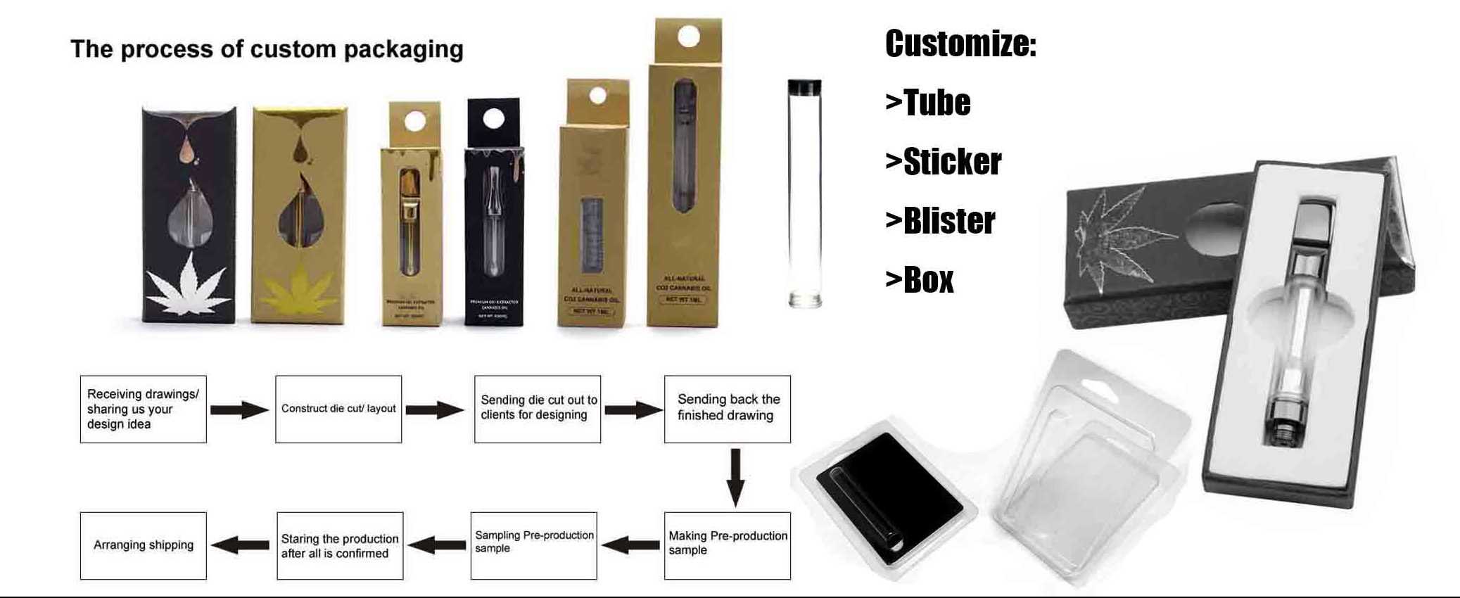 vape pen box, cbd blister, cbd tube, cartridge package, cartridge box, cartridge blister